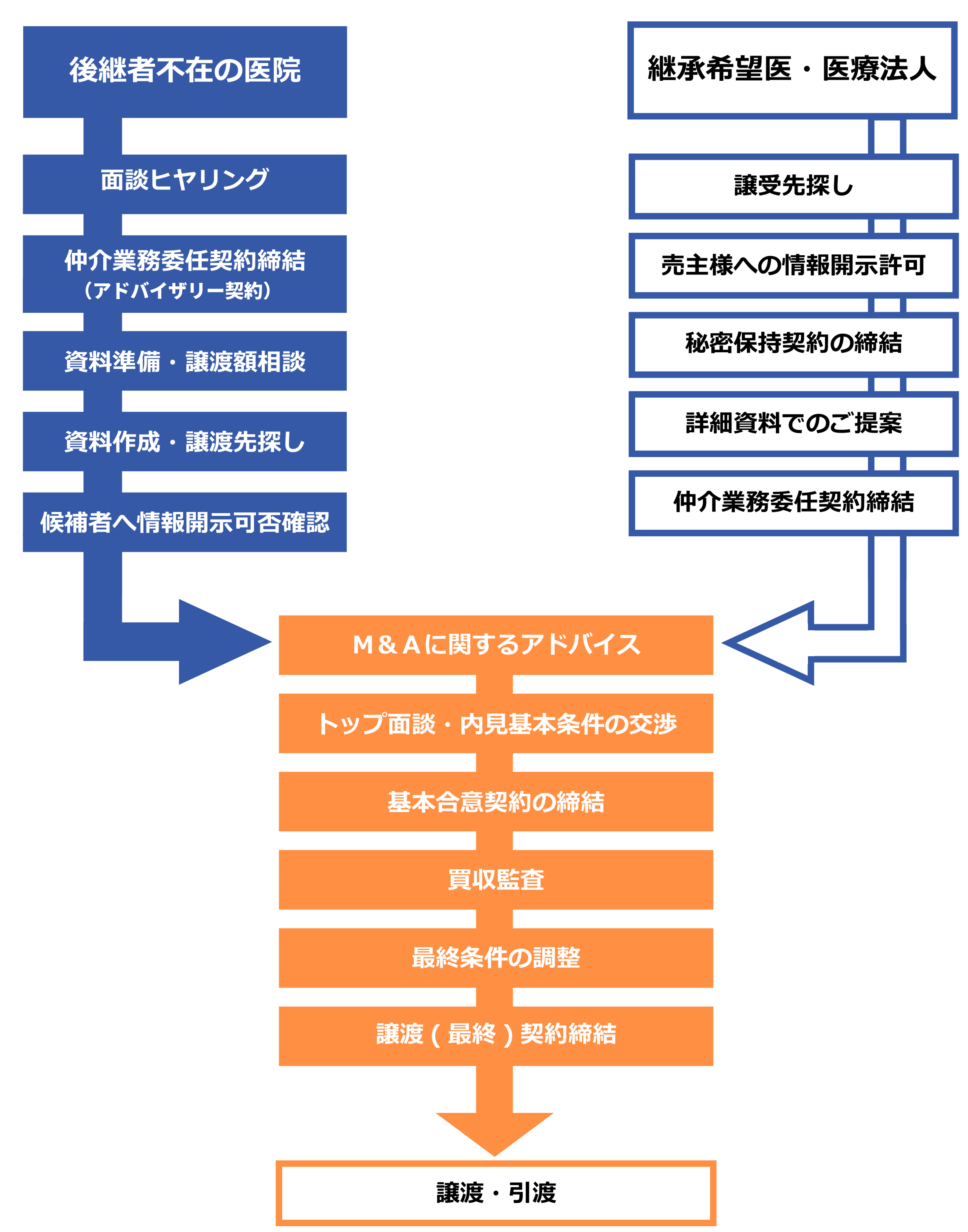お問い合わせ・個別相談